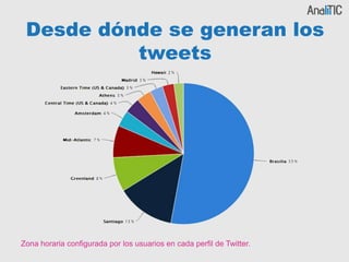 Desde dónde se generan los
tweets
Zona horaria configurada por los usuarios en cada perfil de Twitter.
 