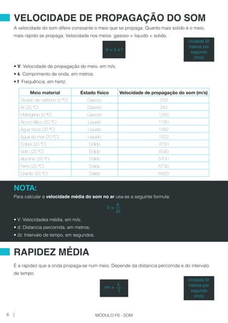 A velocidade do som difere consoante o meio que se propaga. Quanto mais solido é o meio,
mais rápido se propaga. Velocidade nos meios: gasoso < liquido < solido.
• V: Velocidade de propagação do meio, em m/s.
• λ: Comprimento de onda, em metros.
• f: Frequência, em hertz.
Meio material Estado físico Velocidade de propagação do som (m/s)
Dioxido de carbono (0 ºC) Gasoso 259
Ar (20 ºC) Gasoso 343
Hidrogénio (0 ºC) Gasoso 1250
Álcool etilico (20 ºC) Liquido 1180
Água doce (20 ºC) Liquido 1482
Água do mar (20 ºC) Liquido 1522
Cobre (20 ºC) Sólido 3750
Vidro (20 ºC) Sólido 4540
Alumínio (20 ºC) Sólido 5700
Ferro (20 ºC) Sólido 5730
Granito (20 ºC) Sólido 6000
NOTA:
Para calcular a velocidade média do som no ar usa-se a seguinte formula:
• V: Velocidades média, em m/s;
• d: Distancia percorrida, em metros;
• ∆t: Intervalo de tempo, em segundos.
É a rapidez que a onda propaga-se num meio. Depende da distancia percorrida e do intervalo
de tempo.
VELOCIDADE DE PROPAGAÇÃO DO SOM
RAPIDEZ MÉDIA
Unidade SI:
metros por
segundo
(m/s)
V = λ x f
Unidade SI:
metros por
segundo
(m/s)
V =
d__
∆t
rm =
λ__
T
6 | MÓDULO F6 - SOM
 