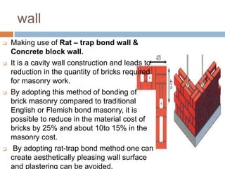 wall
 Making use of Rat – trap bond wall &
Concrete block wall.
 It is a cavity wall construction and leads to
reduction in the quantity of bricks required
for masonry work.
 By adopting this method of bonding of
brick masonry compared to traditional
English or Flemish bond masonry, it is
possible to reduce in the material cost of
bricks by 25% and about 10to 15% in the
masonry cost.
 By adopting rat-trap bond method one can
create aesthetically pleasing wall surface
and plastering can be avoided.
 