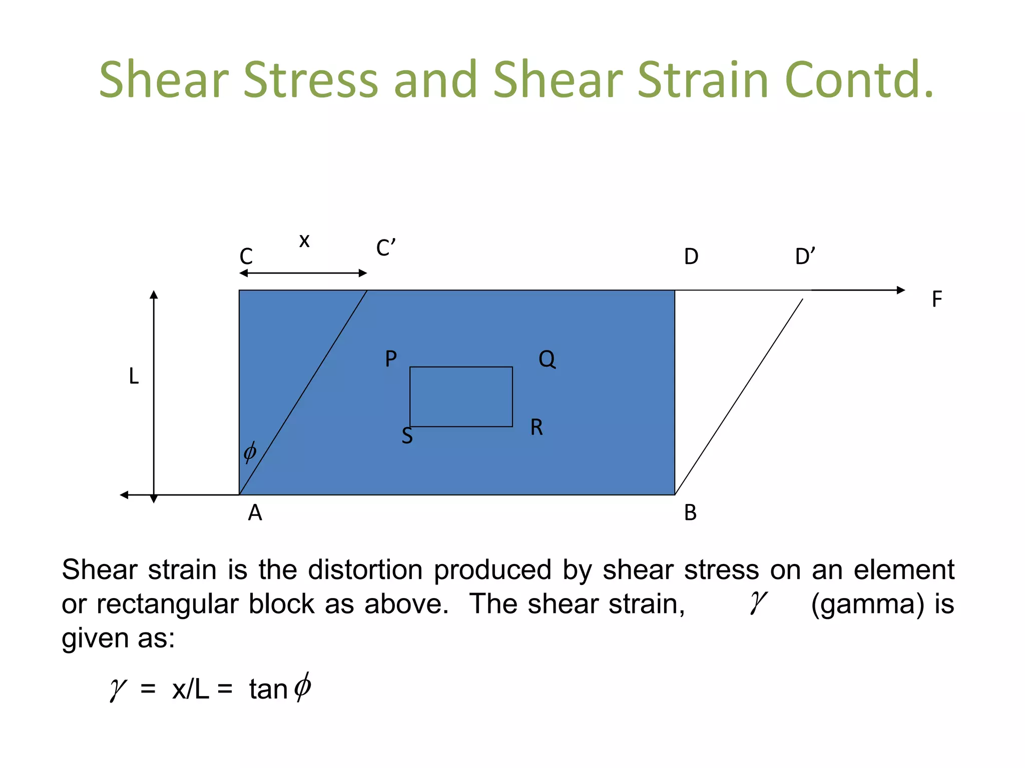 Shear Stress and Shear Strain Contd.
P Q
S R
F
D D’
A B
C C’
L
x

Shear strain is the distortion produced by shear stress on an element
or rectangular block as above. The shear strain, (gamma) is
given as:
= x/L = tan 

 