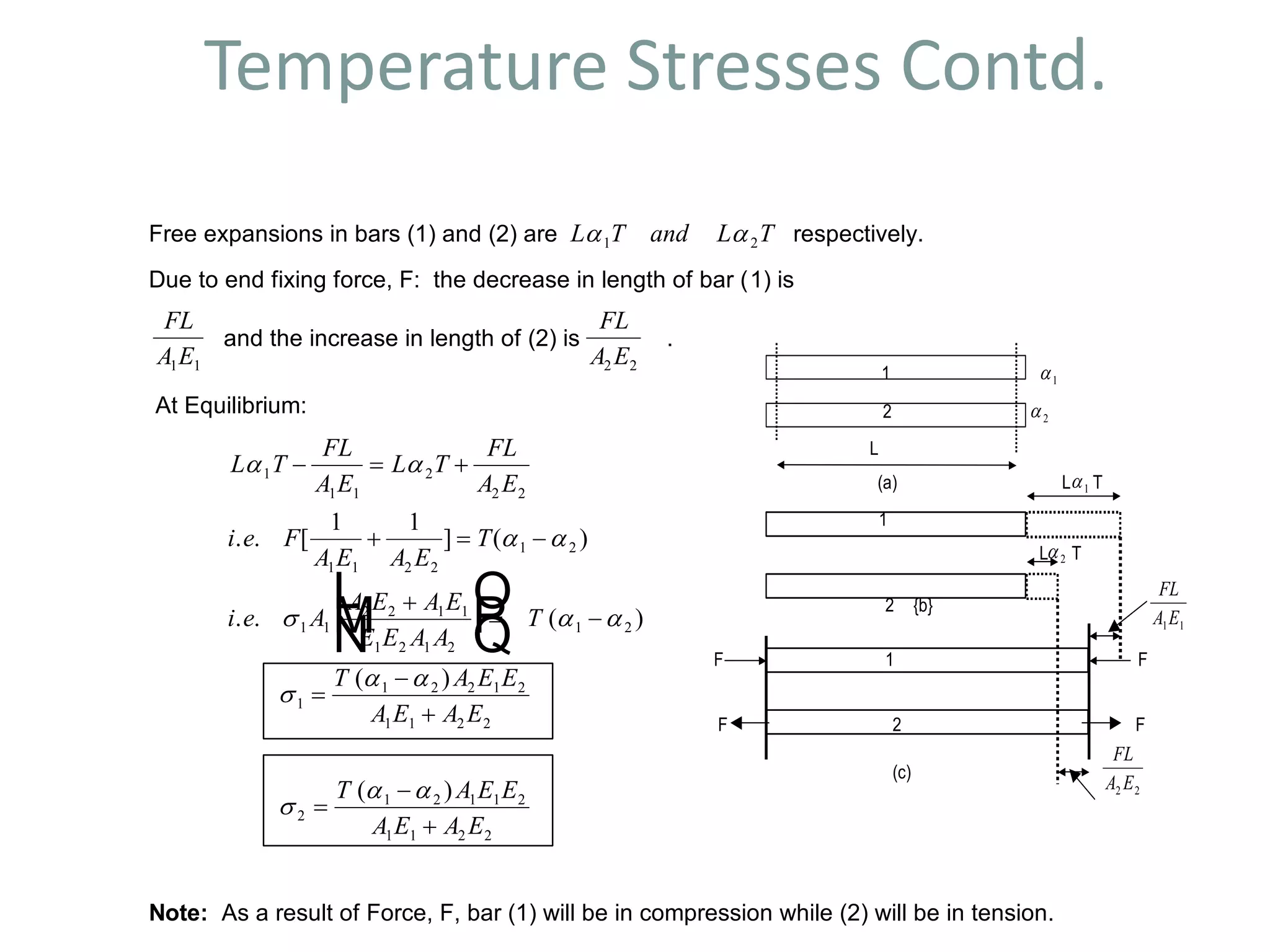 Temperature Stresses Contd.
Free expansions in bars (1) and (2) are L T and L T 1 2 respectively.
Due to end fixing force, F: the decrease in length of bar (1) is
FL
A E1 1
and the increase in length of (2) is
FL
A E2 2
.
At Equilibrium:
L T
FL
A E
L T
FL
A E
i e F
A E A E
T
i e A
A E A E
E E A A
T
T A E E
A E A E
T A E E
A E A E
 
 
  

 

 
1
1 1
2
2 2
1 1 2 2
1 2
1 1
2 2 1 1
1 2 1 2
1 2
1
1 2 2 1 2
1 1 2 2
2
1 2 1 1 2
1 1 2 2
1 1
  
  
L
NM O
QP 






. . [ ] ( )
. . ( )
( )
( )
Note: As a result of Force, F, bar (1) will be in compression while (2) will be in tension.
1 1
2 2
L
(a) L1 T
1
L2 T
2 {b}
FL
A E1 1
F 1 F
F 2 F
(c)
FL
A E2 2
 