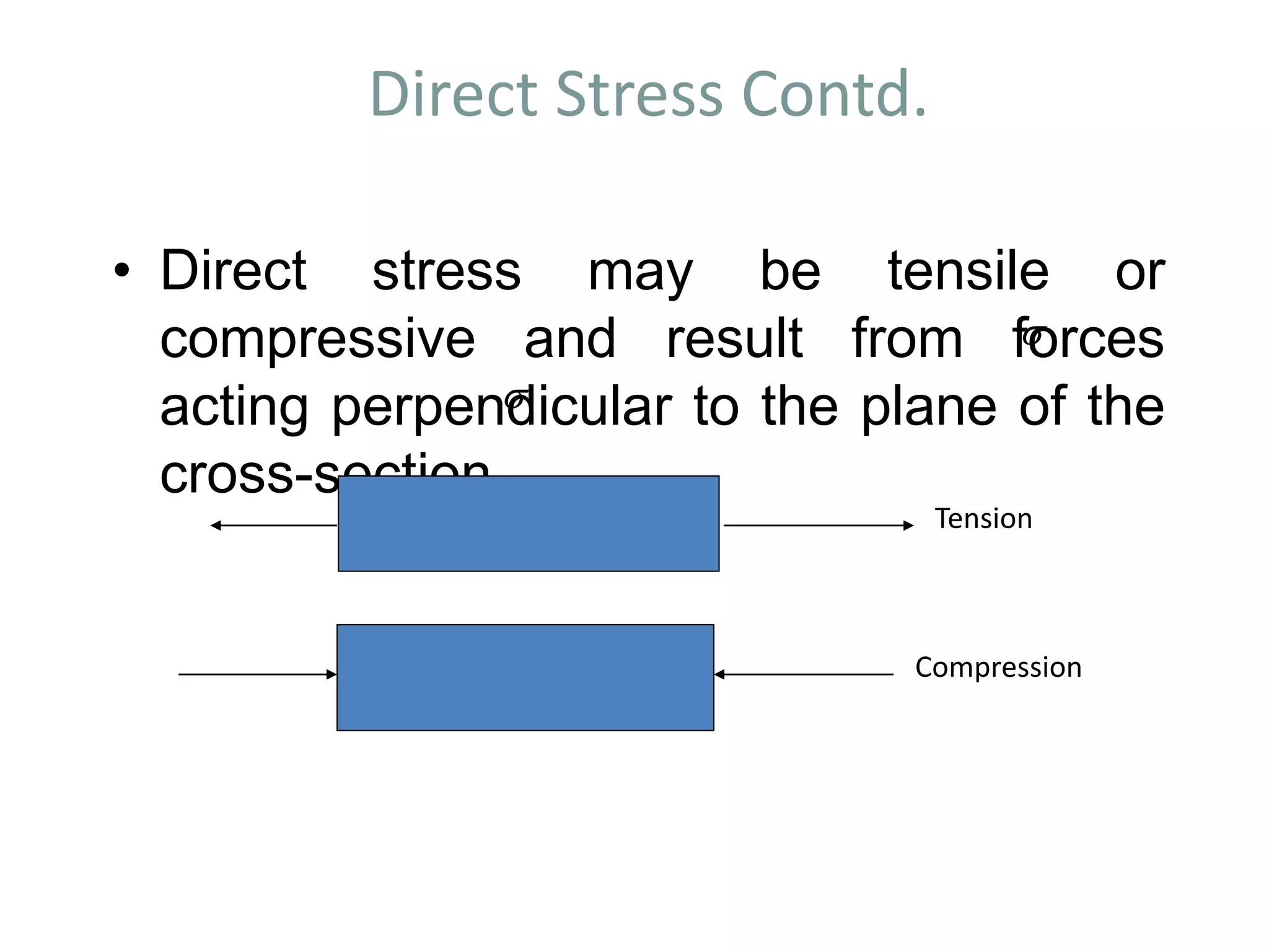 Direct Stress Contd.
• Direct stress may be tensile or
compressive and result from forces
acting perpendicular to the plane of the
cross-section


Tension
Compression
 
