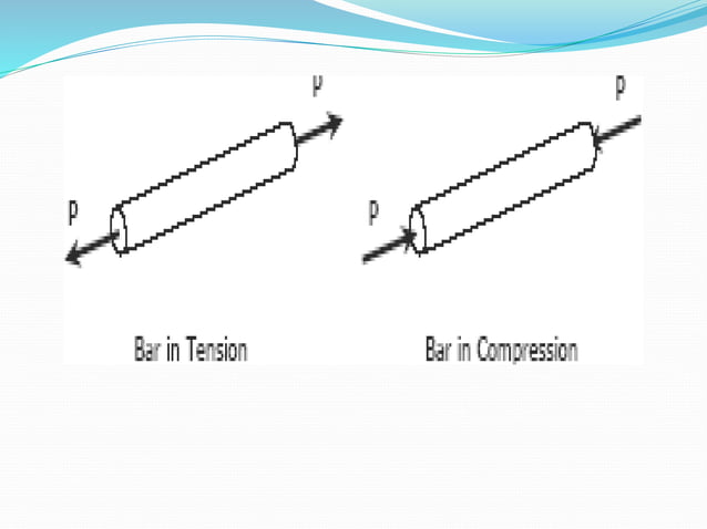 Types Of Stress And Strain