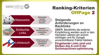 Ranking-Kriterien
                                     OffPage 2
               Netzwerke
                 werden
Netzwerke       schneller      Steigende
                erkannt.       Anforderungen an
                               Backlinks
                Bessere
Schlechte    Erkennung von     ABER: Backlinks als externe
  Links        schlechten      Empfehlung werden auch in den
                 Links.
                               nächsten Jahren ein enorm
                               wichtiger und für Google
             Erkennung von
              bidirektional
                               unverzichtbarer Faktor bleiben.
Linktausch     gesetzten       Eingehende Links sind und
                 Links.        bleiben das A und O der
                               Suchmaschinen-optimierung.
                                                           13
 