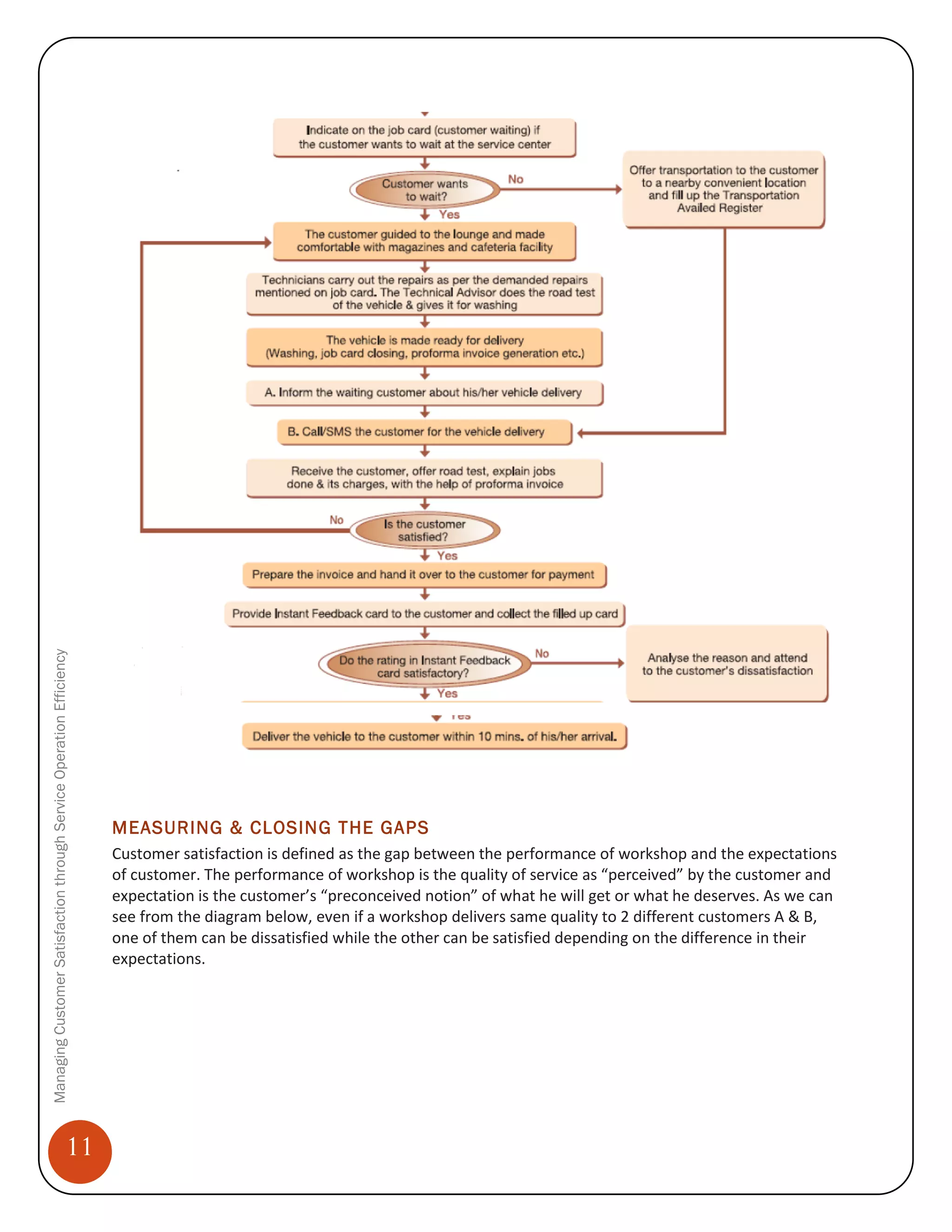 Service Operation Management_Maruti | PDF | Automotive Industry ...