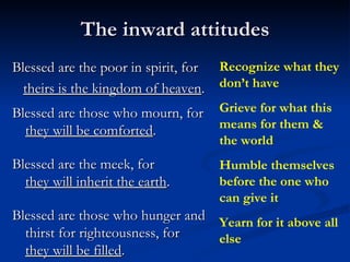 The inward attitudes Blessed are the poor in spirit, for theirs is the kingdom of heaven . Blessed are those who mourn, for  they will be comforted .  Blessed are the meek, for  they will inherit the earth .  Blessed are those who hunger and thirst for righteousness, for  they will be filled .  Recognize what they don’t have Grieve for what this means for them & the world Humble themselves before the one who can give it Yearn for it above all else 