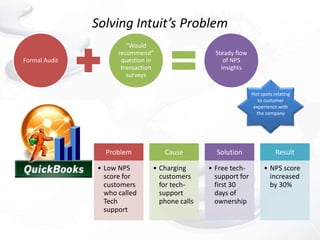 Solving Intuit’s Problem
                        “Would
                     recommend”                   Steady flow
Formal Audit          question in                    of NPS
                      transaction                   insights
                        surveys

                                                                Hot spots relating
                                                                   to customer
                                                                 experience with
                                                                  the company




                 Problem            Cause         Solution                 Result

               • Low NPS        • Charging      • Free tech-         • NPS score
                 score for        customers       support for          increased
                 customers        for tech-       first 30             by 30%
                 who called       support         days of
                 Tech             phone calls     ownership
                 support
 