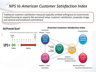 NPS Vs American Customer Satisfaction Index
Traditional customer-satisfaction measures typically omitted willingness to recommend,
instead focusing on aspects like perceived value, customer satisfaction, corporate image,
and rational and emotional commitment


                                             American Customer Satisfaction Index
 