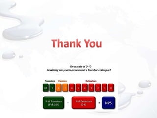 Net Promoter Score
