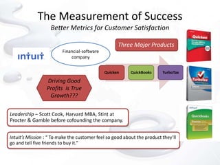 The Measurement of Success
                   Better Metrics for Customer Satisfaction

                                                    Three Major Products
                         Financial-software
                             company


                                              Quicken     QuickBooks     TurboTax

                 Driving Good
                 Profits is True
                  Growth???


Leadership – Scott Cook, Harvard MBA, Stint at
Procter & Gamble before cofounding the company.


Intuit’s Mission : “ To make the customer feel so good about the product they’ll
go and tell five friends to buy it.”
 
