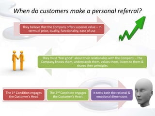 When do customers make a personal referral?

           They believe that the Company offers superior value – In
               terms of price, quality, functionality, ease of use




                         They must “feel good” about their relationship with the Company – The
                        Company knows them, understands them, values them, listens to them &
                                                 shares their principles




The 1st Condition engages     The 2nd Condition engages      It tests both the rational &
  the Customer’s Head           the Customer’s Heart            emotional dimensions
 