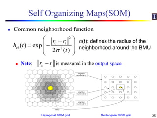 Self Organizing Maps(SOM)
 Common neighborhood function
 Note: is measured in the output space
25
2
2
( ) exp
2 ( )
c i
ci
r r
h t
t
 
  
 
 
c ir r
(t): defines the radius of the
neighborhood around the BMU
 