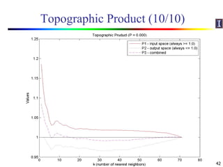 Topographic Product (10/10)
42
 