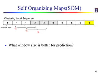 Self Organizing Maps(SOM)
 What window size is better for prediction?
46
5 1 1 3 3 8 4 3 5 3
Window, w=3
Clustering Label Sequence
①
②
③
 