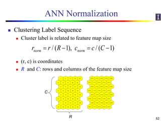 ANN Normalization
 Clustering Label Sequence
 Cluster label is related to feature map size
 (r, c) is coordinates
 R and C: rows and columns of the feature map size
62
/ ( 1), / ( 1)norm normr r R c c C   
R
C
 