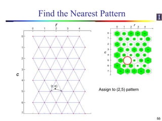 Find the Nearest Pattern
66
Assign to (2,5) pattern
 