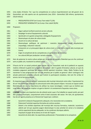 29 de 33
Unes dades d’interès: Tot i que les competències en cultura majoritàriament son del govern de la1055
Generalitat, qui més aporta son els ajuntaments (any 2014.- Generalitat 328 milions; ajuntaments1056
533,8 milions)1057
 PRESSUPOSTOS ESTAT (en 6 anys s’han reduït 71,3%)1058
 PRESSUPOST GENERALITAT (en 6 anys s’han reduït 30,0%)1059
Proposem:1060
 Seguir aplicant tarifació social als serveis culturals1061
 Desplegar la xarxa d’equipaments culturals1062
 Aprofundir en la gestió compartida o delegada d’equipaments1063
 Desenvolupar els plans de cultura locals1064
 Accent en la cultura de base1065
 Desenvolupar polítiques de patrimoni i memòria (documental, visual, arquitectònic,1066
arqueològic, industrial i natural)1067
 Compromís en un pressupost digne de cultura (com a mínim de la mitjana dels municipis per1068
trams)1069
 Exigir el compliment de les competències a la generalitat de Catalunya1070
 Iva cultural (4%) per productes i serveis culturals.1071
Hem de potenciar la nostra cultura pròpia per no perdre els senyals d'identitat que ens fan continuar1072
sent un poble unit, mantenint la cohesió social.1073
S'hauria de fer un estudi profund sobre quines són les necessitats reals de la població en aquesta1074
matèria millorant la gestió de la regidoria de cultura i obrir la gestió d'iniciativa cultural, en què els1075
ciutadans poguessin participar de manera directa aportant iniciatives i idees. Ràdio Tordera ha de1076
reorientar la seva programació per ser més atractiva per al públic en general i oferir continguts més1077
actuals potenciant activitats culturals que motivin la participació ciutadana. Així com fer arribar el1078
servei a tot el terme municipal.1079
És important que totes les entitats i associacions del municipi interactuïn entre elles i l'ajuntament ha1080
de ser l'eix central que promogui la comunicació entre elles posant mitjans i recursos en aquest sentit.1081
Reivindiquem de nou la importància de utilitzar las noves tecnologies i creiem que es tindrien que1082
crear tallers de treball per implicar a la gent al domini i al coneixement d'aquestes noves eines.1083
L’ESPORT ha estat una important eina de cohesió social, quan s’ha treballat en aquest sentit, per part1084
dels governs municipals, conjuntament amb el teixit associatiu del sector. Per tant, els ajuntaments1085
han de ser agents proactius en el foment de l’esport per a tothom:1086
· Garantint la dotació d’equipaments adequats a les necessitats de la ciutadania.1087
· Potenciant l’activitat esportiva formativa als centres escolars.1088
· Dotant a les entitats esportives del municipi dels recursos formatius, materials i econòmics1089
adients per tal que aquestes puguin desenvolupar la seva activitat i/o servei a la ciutadania1090
amb la capacitació tècnica adequada i en les condicions tècniques adients.1091
· Impulsant el paper de les dones en el món de l’esport.1092
· Garantint els drets dels i les esportistes professionals i l’honestedat en la competició.1093
 