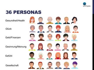 36 PERSONAS
Gesundheit/Health
Glück
Geld/Finanzen
Gesinnung/Meinung
Gefühl
Gesellschaft
 