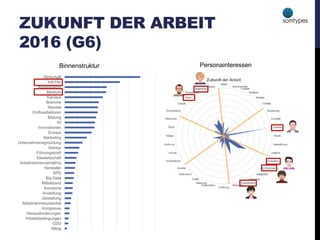 ZUKUNFT DER ARBEIT
2016 (G6)
Alltag
CDU
Arbeitsbedingungen
Herausforderungen
Kongresse
Arbeitnehmerpotential
Gestaltung
Anstellung
Konzerne
Mittelstand
Big Data
SPD
Hersteller
Arbeitnehmerverhältnis
Gewerkschaft
Führungskraft
Startup
Unternehmensgründung
Marketing
Europa
Innovationen
KI
Bildung
Einflussfaktoren
Wandel
Branche
Karriere
Medium
Arbeitsplätze
InfoTec
Wirtschaft
Binnenstruktur Personainteressen
 