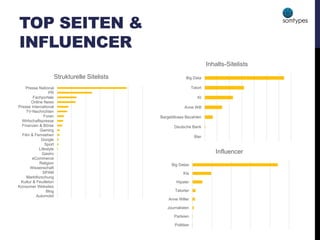 TOP SEITEN &
INFLUENCER
Automobil
Blog
Konsumer Websites
Kultur & Feuilleton
Marktforschung
SPAM
Wissenschaft
Religion
eCommerce
Gastro
Lifestyle
Sport
Google
Film & Fernsehen
Gaming
Finanzen & Börse
Wirtschaftspresse
Foren
TV-Nachrichten
Presse International
Online News
Fachportale
PR
Presse National
Strukturelle Sitelists
Bier
Deutsche Bank
Bargeldloses Bezahlen
Anne Will
KI
Tatort
Big Data
Inhalts-Sitelists
Politiker
Parteien
Journalisten
Anne Willer
Tatorter
Hipster
KIs
Big Datas
Influencer
 