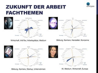 ZUKUNFT DER ARBEIT
FACHTHEMEN
Wirtschaft, InfoTec, Arbeitsplätze, Medium
Bildung, Karriere, Startup, Unternehmen KI, Medium, Wirtschaft, Europa
Bildung, Karriere, Hersteller, Konzerne
 