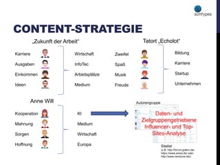 CONTENT-STRATEGIE
Karriere
Ausgaben
Einkommen
Ideen
Wirtschaft
InfoTec
Arbeitsplätze
Medium
Zweifel
Spaß
Musik
Freude
Bildung
Karriere
Startup
Unternehmen
Kooperation
Mahnung
Sorgen
Hoffnung
KI
Medium
Wirtschaft
Europa
Autorengruppe
Sitelist
(z.B. http://forum.golem.de/,
https://www.wired.de/ oder
http://www.nerdcore.de/)
Tatort „Echolot“
Anne Will
„Zukunft der Arbeit“
Daten- und
Zielgruppengetriebene
Influencer- und Top-
Sites-Analyse
 