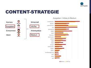 CONTENT-STRATEGIE
Karriere
Ausgaben
Einkommen
Ideen
Wirtschaft
InfoTec
Arbeitsplätze
Medium
spd
preis
kauf
bundesregierung
aktien
zahlen
verbraucher
europa
bank
staat
schuld
kommunen
finanzen
stadt
politik
versorgung
usa
unternehmen
steuern
investitionen
Ausgaben / Infotec & Medium
Medium InfoTec
 