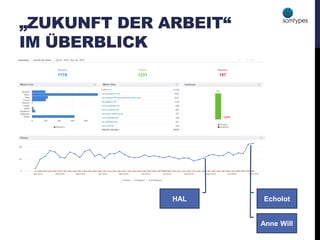 „ZUKUNFT DER ARBEIT“
IM ÜBERBLICK
HAL Echolot
Anne Will
 