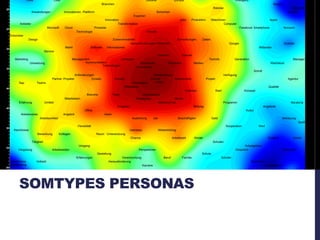 SOMTYPES PERSONAS
 