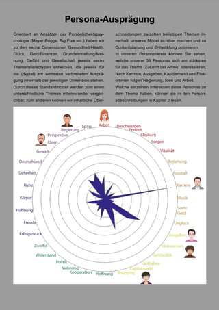 Persona-Ausprägung
Orientiert an Ansätzen der Persönlichektspsy-
chologie (Meyer-Briggs, Big Five etc.) haben wir
zu den sechs Dimensionen Gesundheit/Health,
Glück, Geld/Finanzen, Grundeinstellung/Mei-
nung, Gefühl und Gesellschaft jeweils sechs
Themenstereotypen entwickelt, die jeweils für
die (digital) am weitesten verbreiteten Ausprä-
gung innerhalb der jeweiligen Dimension stehen.
Durch dieses Standardmodell werden zum einen
unterschiedliche Themen miteinerander verglei-
chbar, zum anderen können wir inhaltliche Über-
schneidungen zwischen beliebigen Themen in-
nerhalb unseres Model sichtbar machen und so
Contentplanung und Entwicklung optimieren.
In unseren Personenkreis können Sie sehen,
welche unserer 36 Personas sich am stärksten
für das Thema “Zukunft der Arbeit” interessieren.
Nach Karriere, Ausgaben, Kapitlamarkt und Eink-
ommen folgen Regierung, Idee und Arbeit.
Welche einzelnen Interessen diese Personas an
dem Thema haben, können sie in den Person-
abeschreibungen in Kapitel 2 lesen.
 