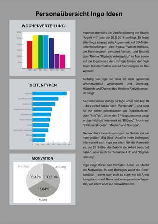 46
Personaübersicht Ingo Ideen
Ingo hat ebenfalls die Veröffentlichung der Studie
“Arbeit 4.0” und die DLD 2016 verfolgt. Er legte
allerdings ebenso sein Augenmerk auf 3D-Mate-
rialentwicklungen des Hasso-Plattner-Instituts,
die Partnerschaft zwischen Vantaio und E-spirit
zum Thema “Digitaler Arbeitsplatz” im Mai sowie
auf die Ergebnisse der Umfrage Treiber der Digi-
talen Transformation von CA Technoligies im No-
vember.
Auffällig bei Ingo ist, dass er dem typischen
Wochenverlauf widerspricht und Dienstag,
Mittwoch und Donnerstag ähnliche Aktivitätsmus-
ter zeigt.
Karrierethemen stehen bei Ingo unter den Top 10
– an zweiter Stelle nach “Wirtschaft” – und sind
für ihn daher interessanter, als “Arbeitsplätze”
oder “InfoTec”. Unter den 7 Hauptpersonas zeigt
er das höchste Interesse an “Bildung”. Noch vor
“Einflussfaktoren”, “Medien” und “Europa”.
Neben den Überschneidungen zu Seiten mit ei-
nem großen “Big Data”-Anteil in ihren Beiträgen,
interessiert sich Ingo vor allem für die Kernseit-
en, die 2016 über die Zukunft der Arbeit berichtet
haben, aber auch für “Industrie 4.0” und “Digital-
isierung”.
Ingo zeigt dabei den höchsten Anteil an Macht
als Motivation. In den Beiträgen weist die Emo-
tionalität – wenn auch nicht so stark wie bei Anna
Ausgaben – auf Ruhe und unangenehme Aspe-
kte, vor allem aber auf Schwächen hin.
MOTIVATION
33,50%33,45%
Macht
Anschluss
33,04%
Leistung
WOCHENVERTEILUNG
0
500
1000
1500
2000
2500
3000
MO DI FRDOMI SA SO
SEITENTYPENSEITENTYPEN
0 500 1000 1500 2000 2500 3000 3500
PR
Bildung
ZdA-Politik & Wirtschaft
Cloud
Presse National
Digitalisierung
Bargeldloses Bezahlen
Industrie 4.0
Zukunft der Arbeit
Big Data
 