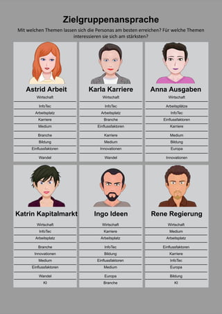 49
Ingo Ideen
Wirtschaft
Karriere
Arbeitsplatz
InfoTec
Bildung
Einflussfaktoren
Medium
Europa
Branche
Anna Ausgaben
Wirtschaft
Arbeitsplätze
InfoTec
Einflussfaktoren
Karriere
Medium
Bildung
Europa
Innovationen
Rene Regierung
Wirtschaft
Medium
Arbeitsplatz
Einflussfaktoren
Karriere
InfoTec
Europa
Bildung
KI
Katrin Kapitalmarkt
Wirtschaft
InfoTec
Arbeitsplatz
Branche
Innovationen
Medium
Einflussfaktoren
Wandel
KI
Astrid Arbeit
Wirtschaft
InfoTec
Arbeitsplatz
Karriere
Medium
Branche
Bildung
Einflussfaktoren
Wandel
Karla Karriere
Wirtschaft
InfoTec
Arbeitsplatz
Branche
Einflussfaktoren
Karriere
Medium
Innovationen
Wandel
Mit welchen Themen lassen sich die Personas am besten erreichen? Für welche Themen
interessieren sie sich am stärksten?
Zielgruppenansprache
 