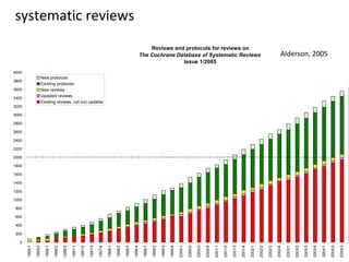 systematic reviews  Alderson, 2005 