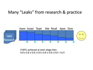 Beyond the Linear ModelClinical Trial(Efficacy)Basic ResearchTreatmentDevelopmentEffectivenessTrialTreatmentDeployment