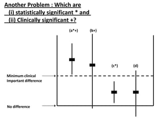 Aware   Accept    Target      Able   Recall  Agree    Done   ValidResearchMany “Leaks” from research & practiceIf 80% achieved at each stage then0.8 x 0.8 x 0.8 x 0.8 x 0.8 x 0.8 x 0.8 = 0.21