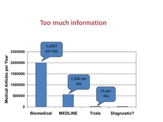 VALIDITYQUESTION:DESIGN:ParticipantsSelection?Representative?Allocation?  Randomised?comparable groups?Allocation?Intervention Group (IG) & Comparison Group (CG)IGCGMaintenance of allocation?+-Maintenance?treated equally? compliant?Measurementsblind subjective? ORobjective?BAOutcome+How Evidence Is CreatedDC-Measurement of outcomes?