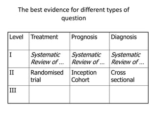 5,000?per day1,500 per day55 per dayToo much information