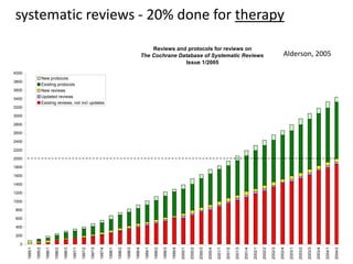 The best evidence for different types of question