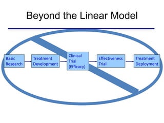 Still There is a Problem“I don’t know…”“I don’t really care about all of this research stuff…”“I just want to take care of patients…”Unnamed Ob-GynResident