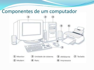 Componentes de um computador
 