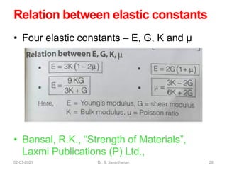 Strength of Materials | PPT