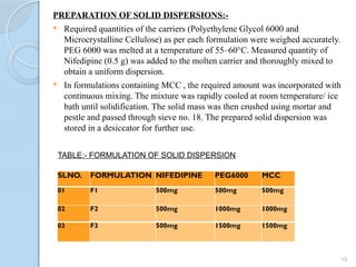 Formulation and Evaluation of Solid Dispersion to Enhance Solubility of ...
