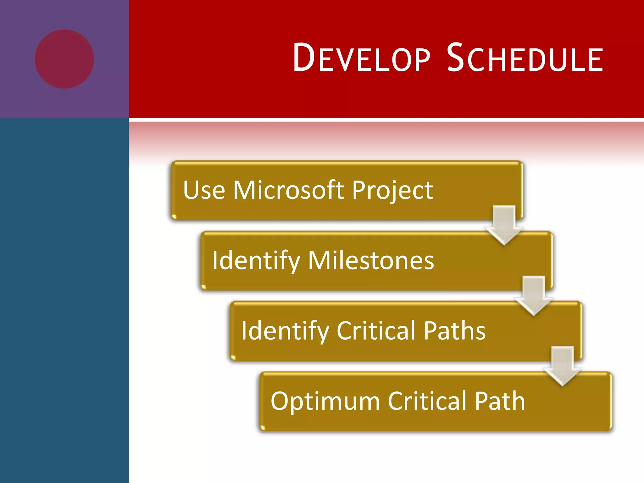 DEVELOP SCHEDULE
Use Microsoft Project
Identify Milestones
Identify Critical Paths
Optimum Critical Path
 