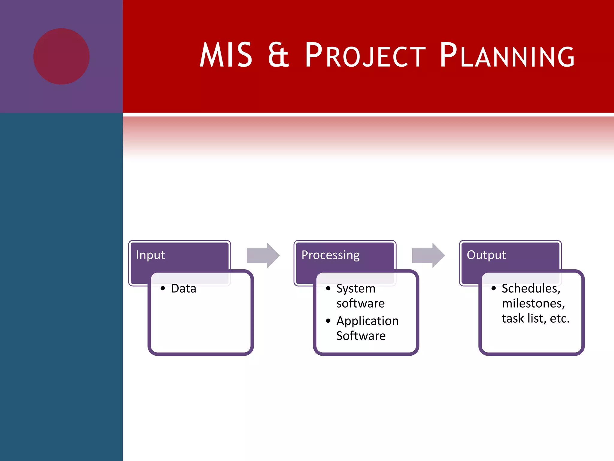 MIS & PROJECT PLANNING
Input
• Data
Processing
• System
software
• Application
Software
Output
• Schedules,
milestones,
task list, etc.
 