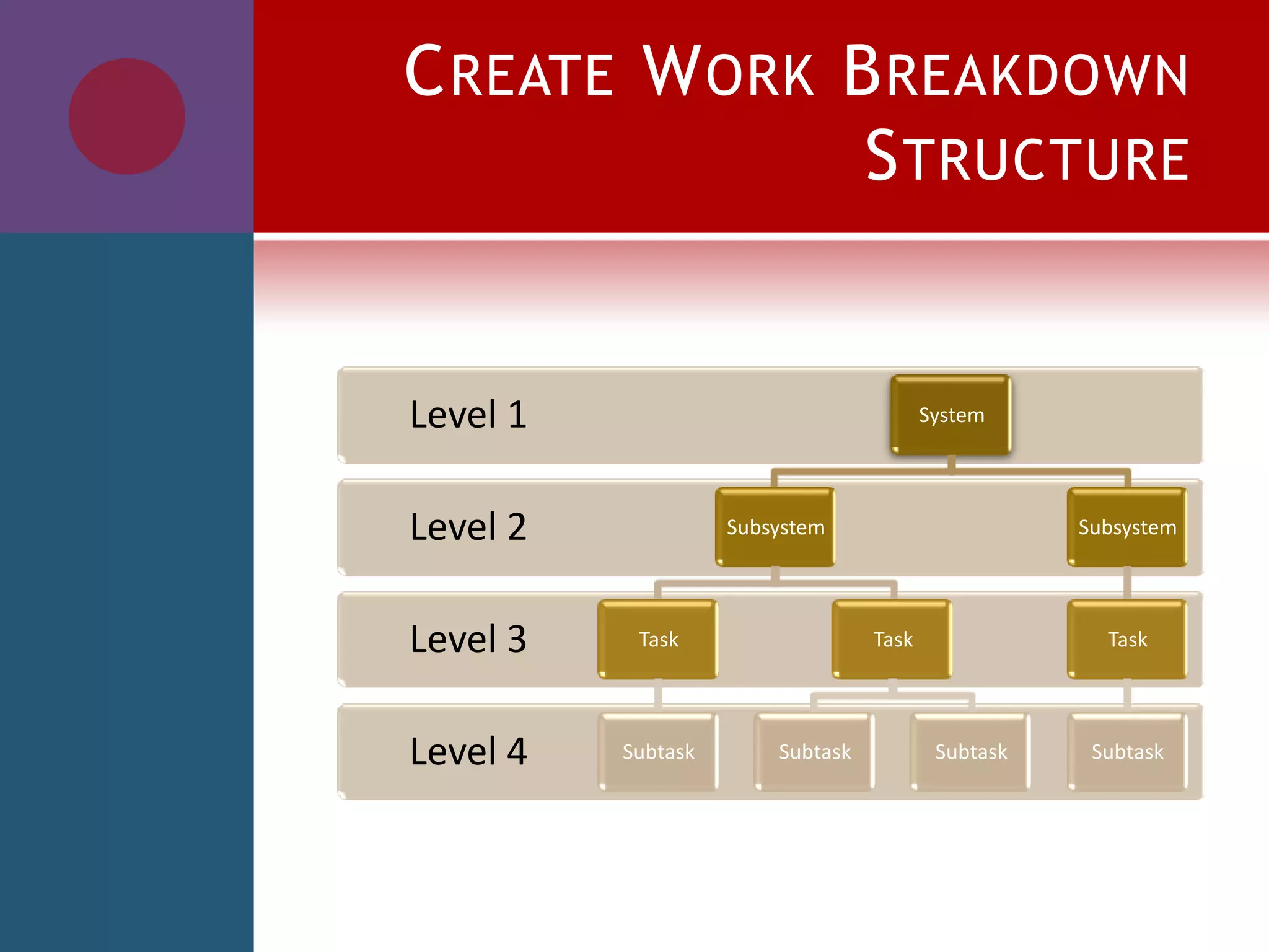 CREATE WORK BREAKDOWN
STRUCTURE
Level 4
Level 3
Level 2
Level 1 System
Subsystem
Task
Subtask
Task
Subtask Subtask
Subsystem
Task
Subtask
 