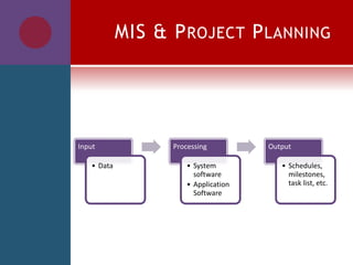 MIS & PROJECT PLANNING
Input
• Data
Processing
• System
software
• Application
Software
Output
• Schedules,
milestones,
task list, etc.
 