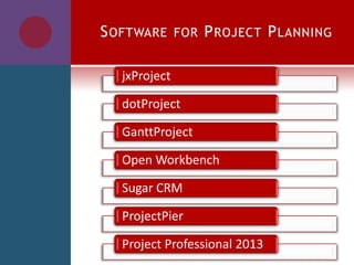 SOFTWARE FOR PROJECT PLANNING
jxProject
dotProject
GanttProject
Open Workbench
Sugar CRM
ProjectPier
Project Professional 2013
 