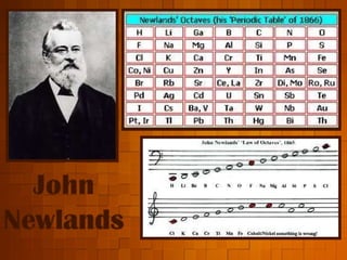 History Of Periodic Table | PPT