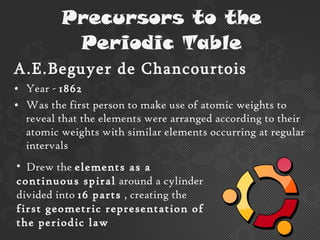 History Of Periodic Table