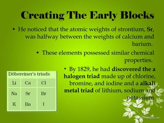 History Of Periodic Table